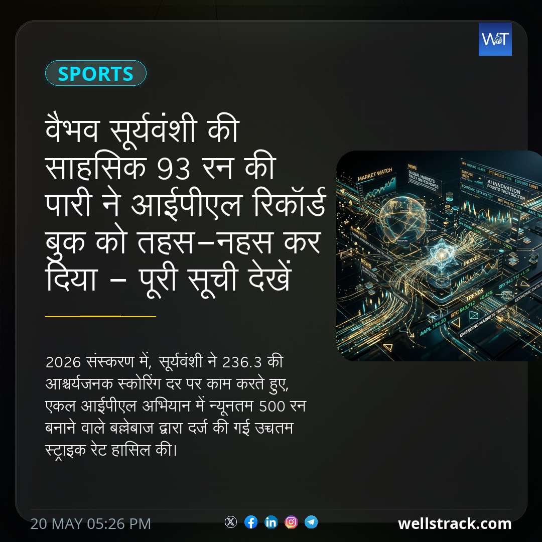 वैभव सूर्यवंशी की साहसिक 93 रन की पारी ने आईपीएल रिकॉर्ड बुक को तहस-नहस कर दिया - पूरी सूची देखें — WellsTrack