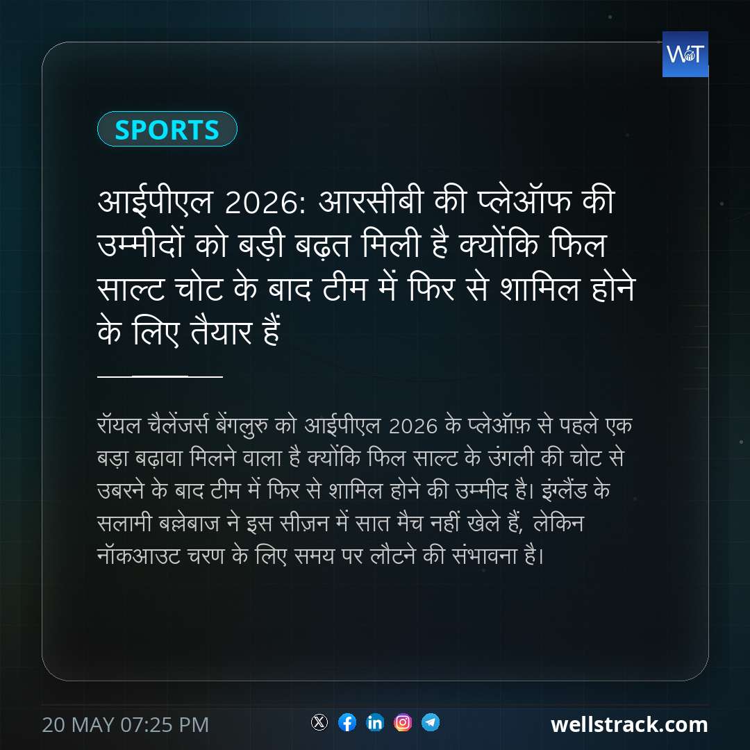 आईपीएल 2026: आरसीबी की प्लेऑफ की उम्मीदों को बड़ी बढ़त मिली है क्योंकि फिल साल्ट चोट के बाद टीम में फिर से शामिल होने के लिए तैयार हैं — WellsTrack