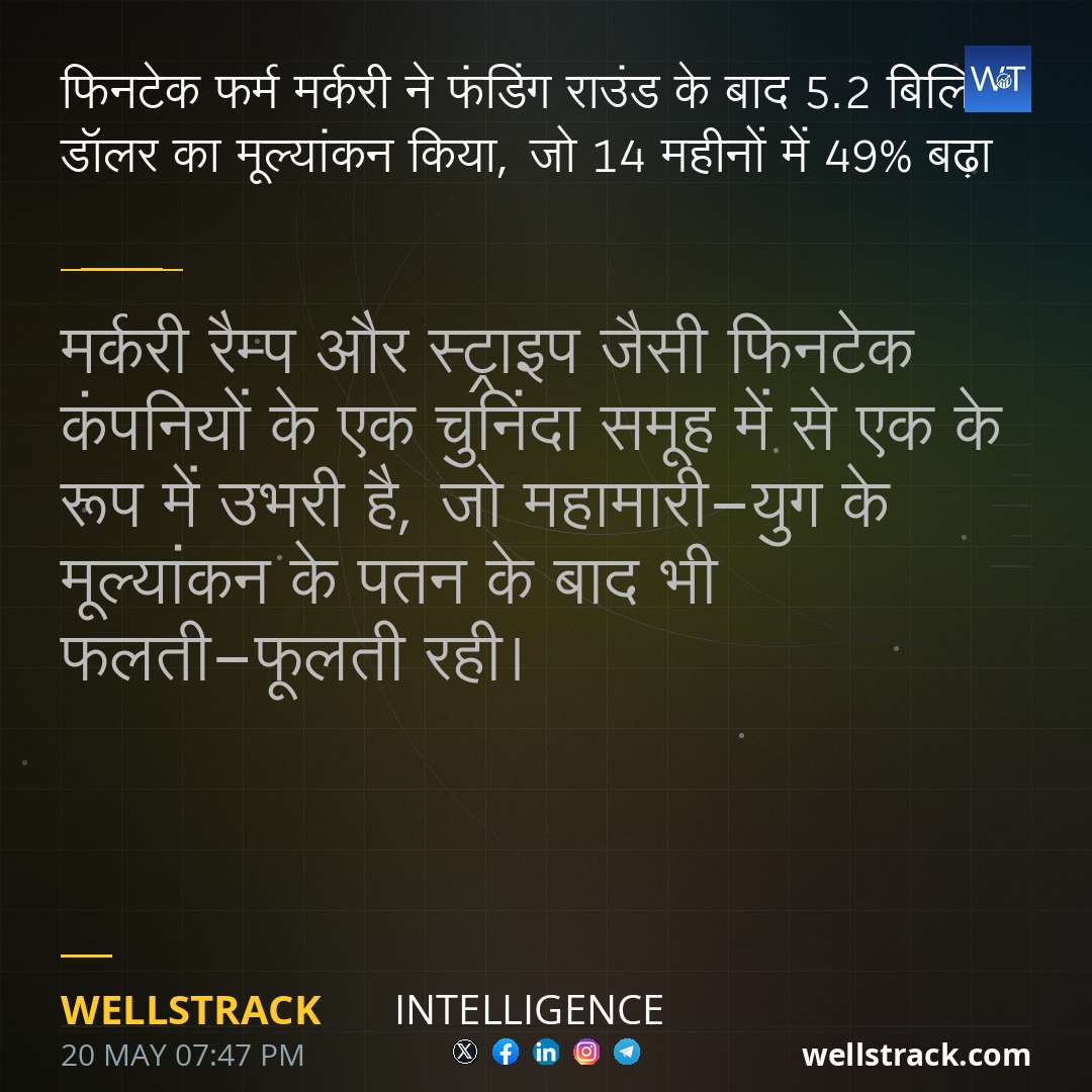 फिनटेक फर्म मर्करी ने फंडिंग राउंड के बाद 5.2 बिलियन डॉलर का मूल्यांकन किया, जो 14 महीनों में 49% बढ़ा — WellsTrack