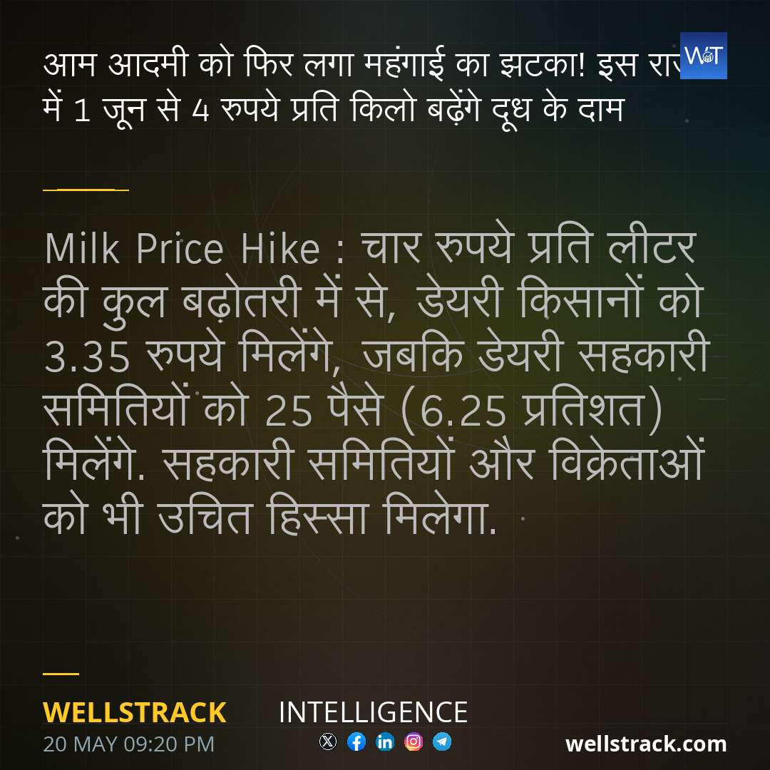 आम आदमी को फिर लगा महंगाई का झटका! इस राज्य में 1 जून से 4 रुपये प्रति किलो बढ़ेंगे दूध के दाम — WellsTrack