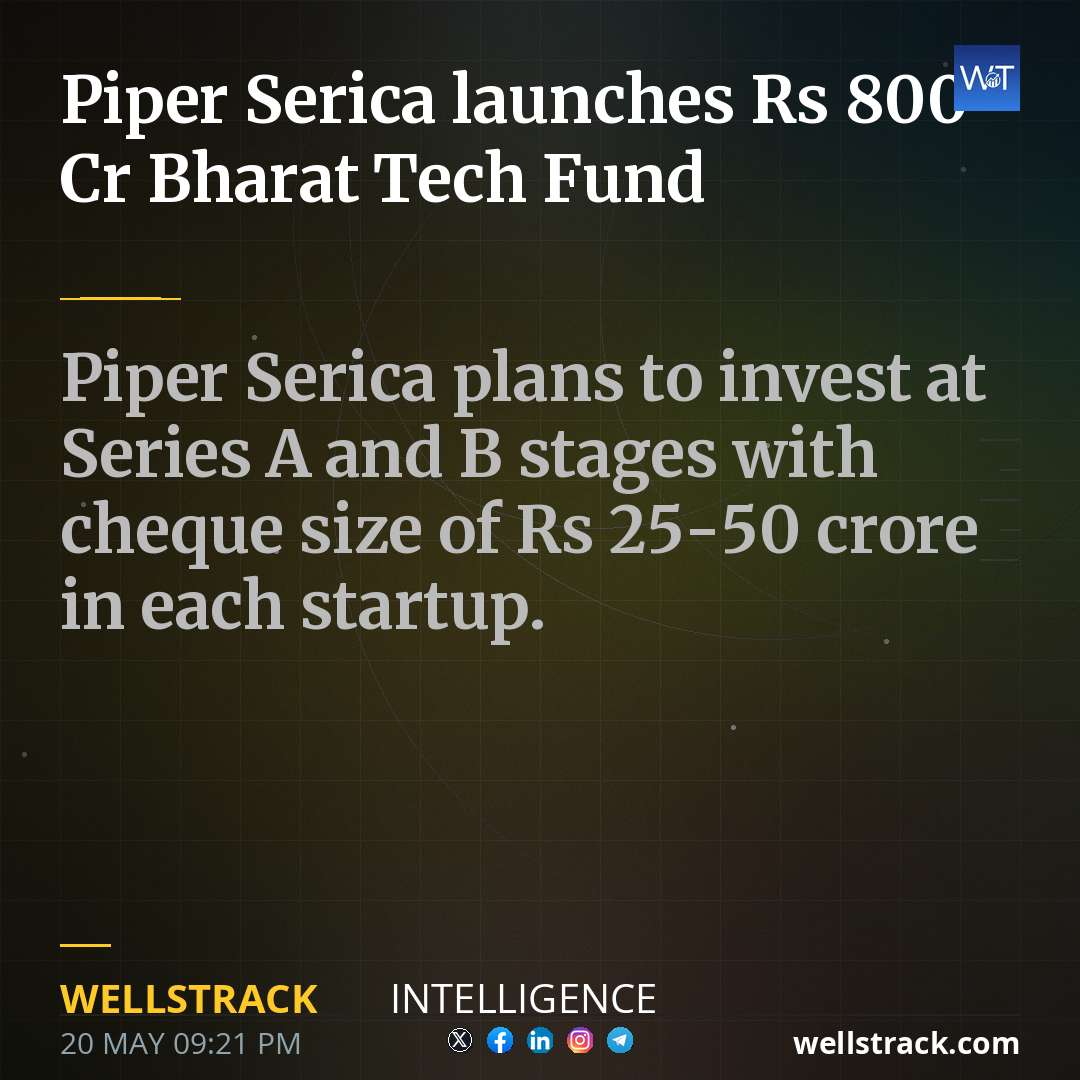 Piper Serica launches Rs 800 Cr Bharat Tech Fund — WellsTrack