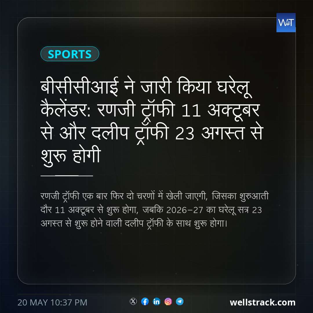 बीसीसीआई ने जारी किया घरेलू कैलेंडर: रणजी ट्रॉफी 11 अक्टूबर से और दलीप ट्रॉफी 23 अगस्त से शुरू होगी — WellsTrack