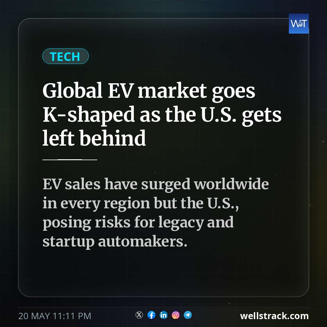 Global EV market goes K-shaped as the U.S. gets left behind — WellsTrack