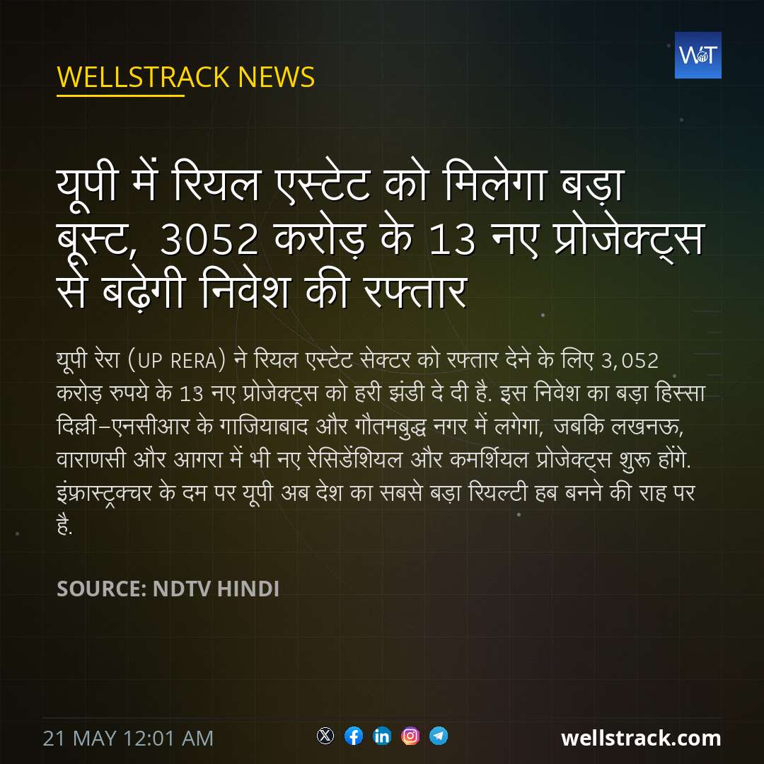 यूपी में रियल एस्टेट को मिलेगा बड़ा बूस्ट, 3052 करोड़ के 13 नए प्रोजेक्ट्स से बढ़ेगी निवेश की रफ्तार — WellsTrack