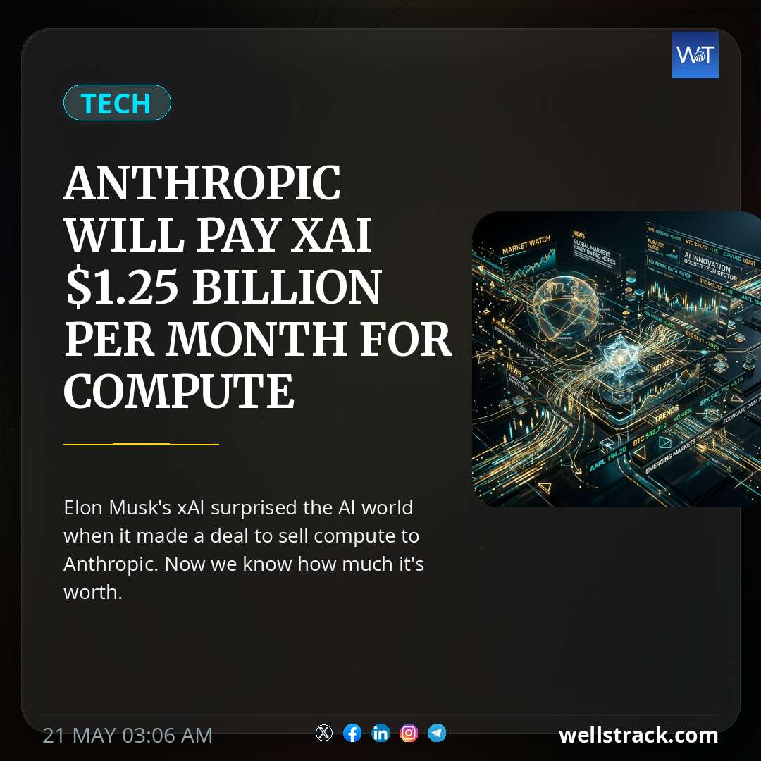 Anthropic will pay xAI $1.25 billion per month for compute — WellsTrack
