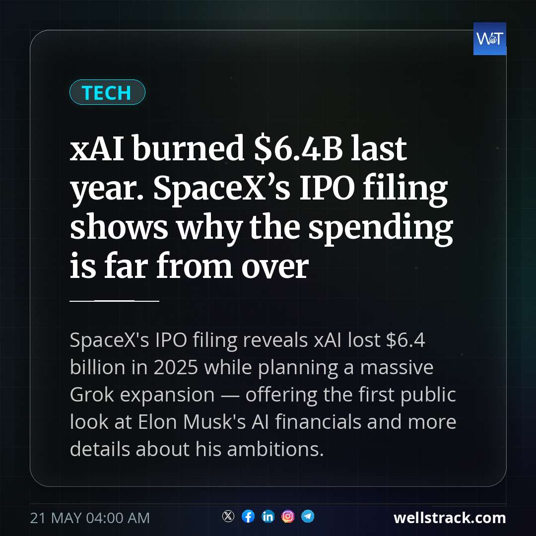 xAI burned $6.4B last year. SpaceX’s IPO filing shows why the spending is far from over — WellsTrack