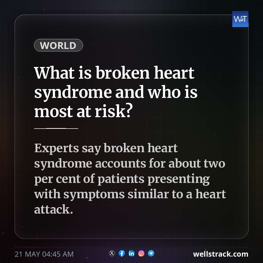 What is broken heart syndrome and who is most at risk? — WellsTrack