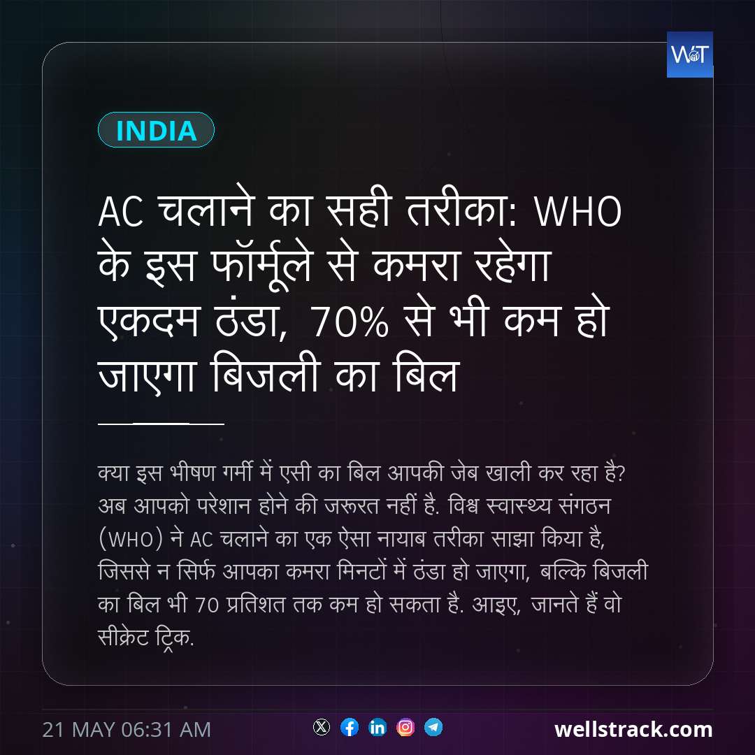 AC चलाने का सही तरीका: WHO के इस फॉर्मूले से कमरा रहेगा एकदम ठंडा, 70% से भी कम हो जाएगा बिजली का बिल — WellsTrack