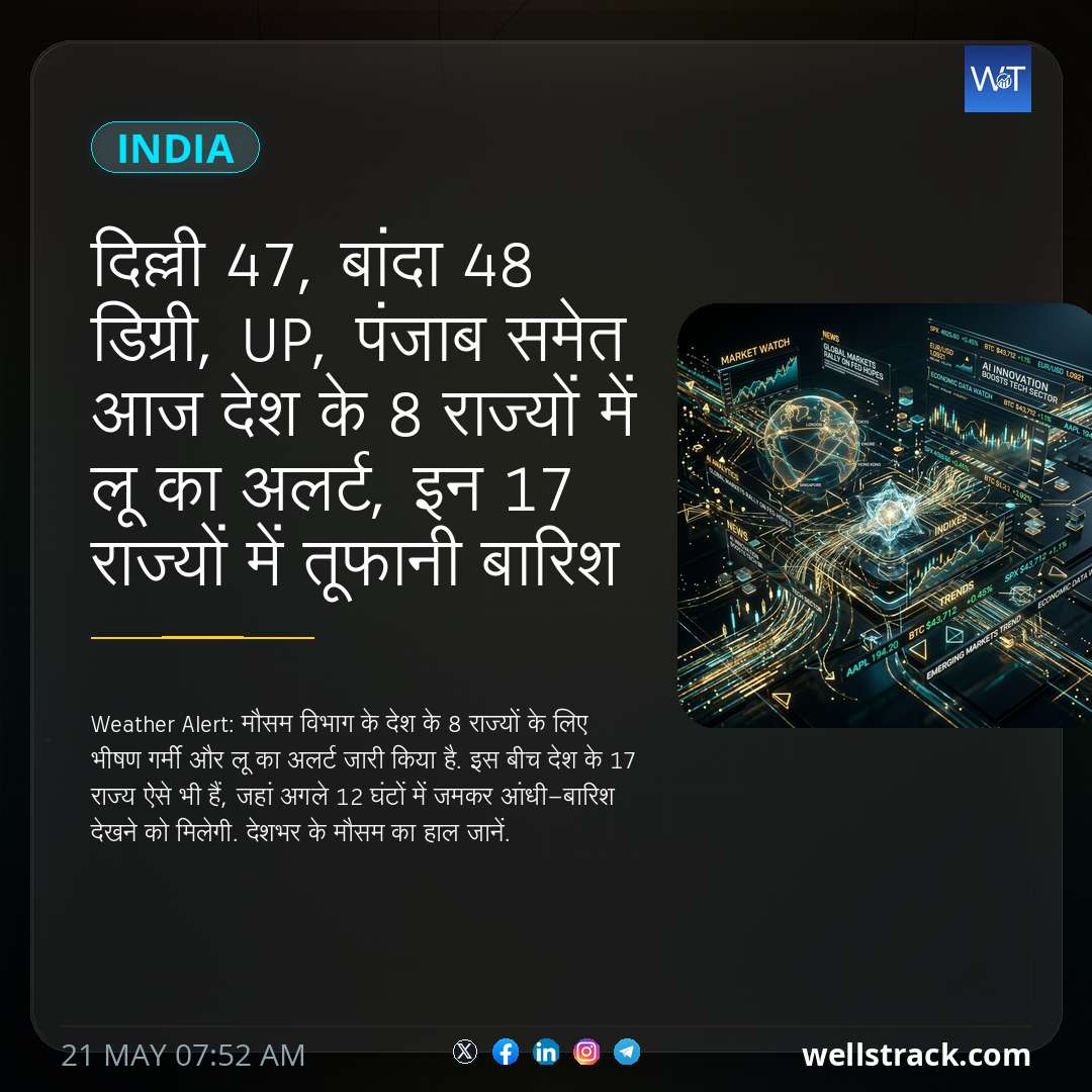दिल्ली 47, बांदा 48 डिग्री, UP, पंजाब समेत आज देश के 8 राज्यों में लू का अलर्ट, इन 17 राज्यों में तूफानी बारिश — WellsTrack