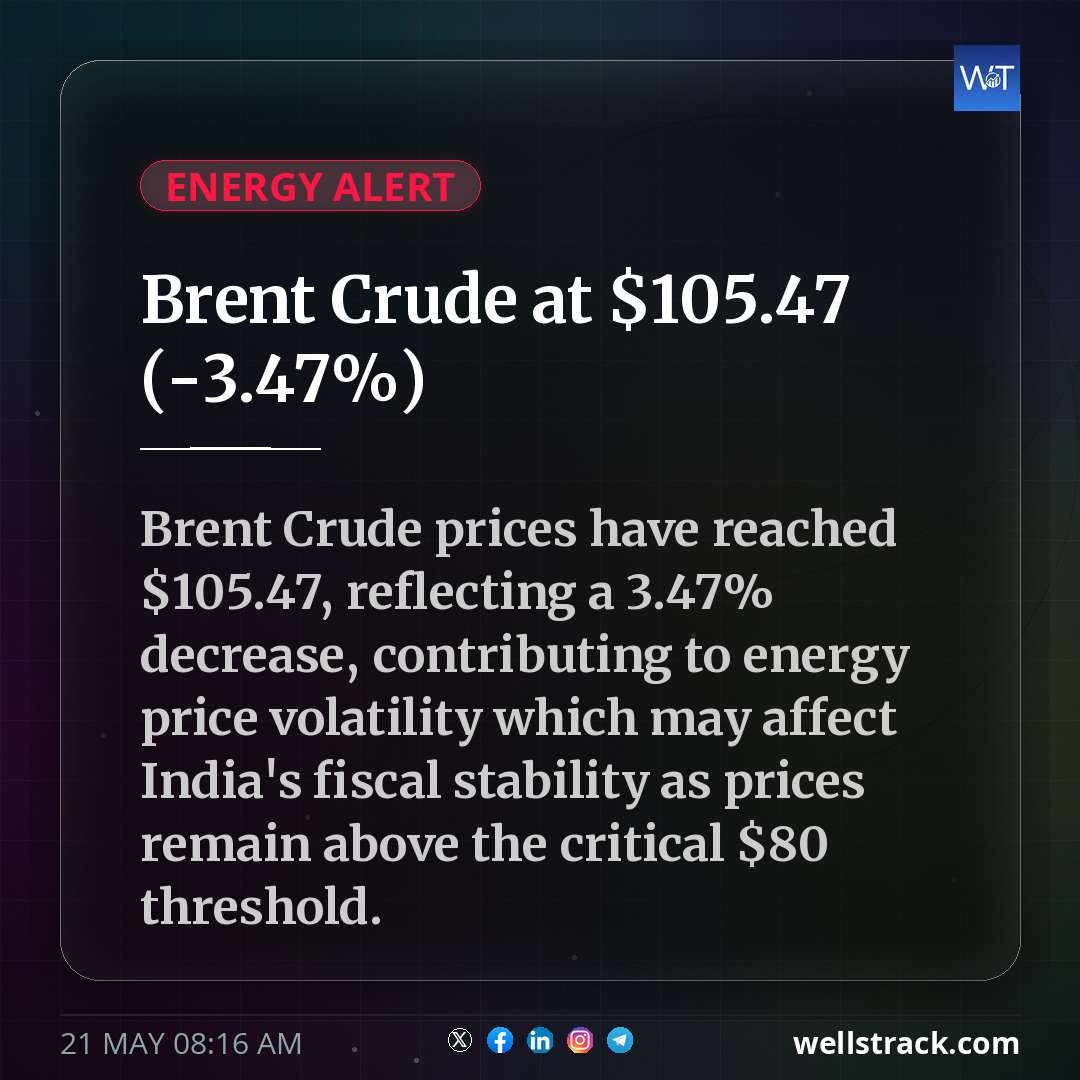 Brent Crude at $105.47 (-3.47%) — WellsTrack