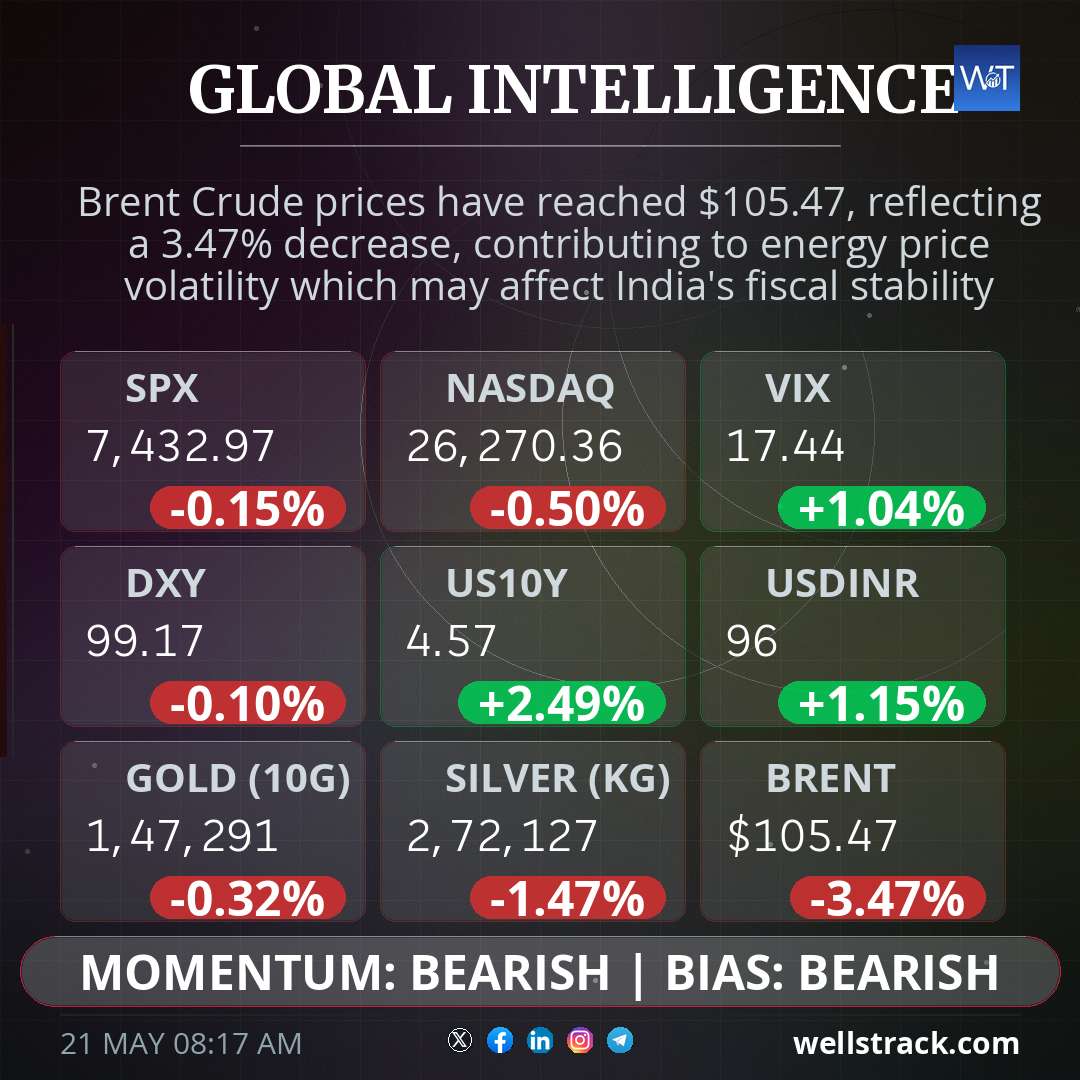 Global Macro — WellsTrack
