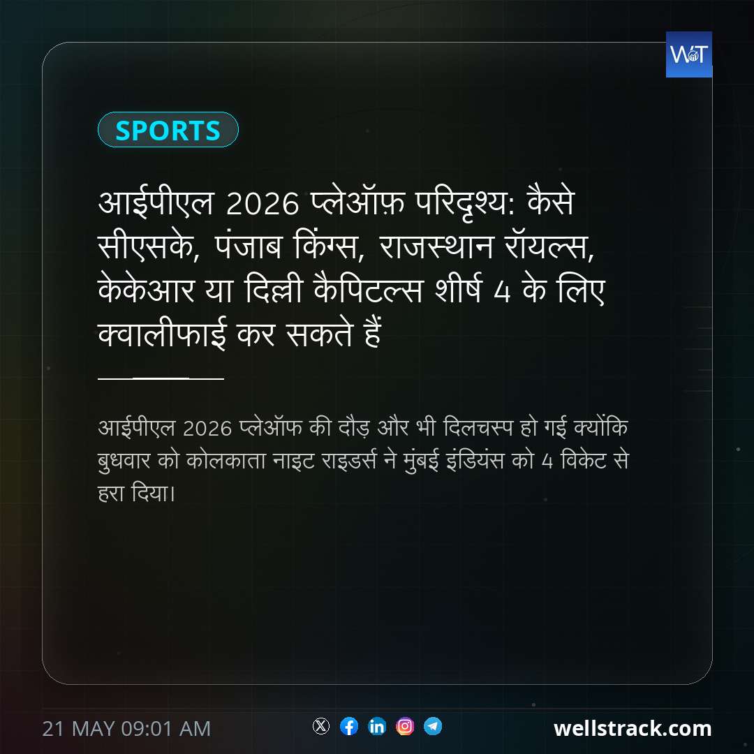 आईपीएल 2026 प्लेऑफ़ परिदृश्य: कैसे सीएसके, पंजाब किंग्स, राजस्थान रॉयल्स, केकेआर या दिल्ली कैपिटल्स शीर्ष 4 के लिए क्वालीफाई कर सकते हैं — WellsTrack