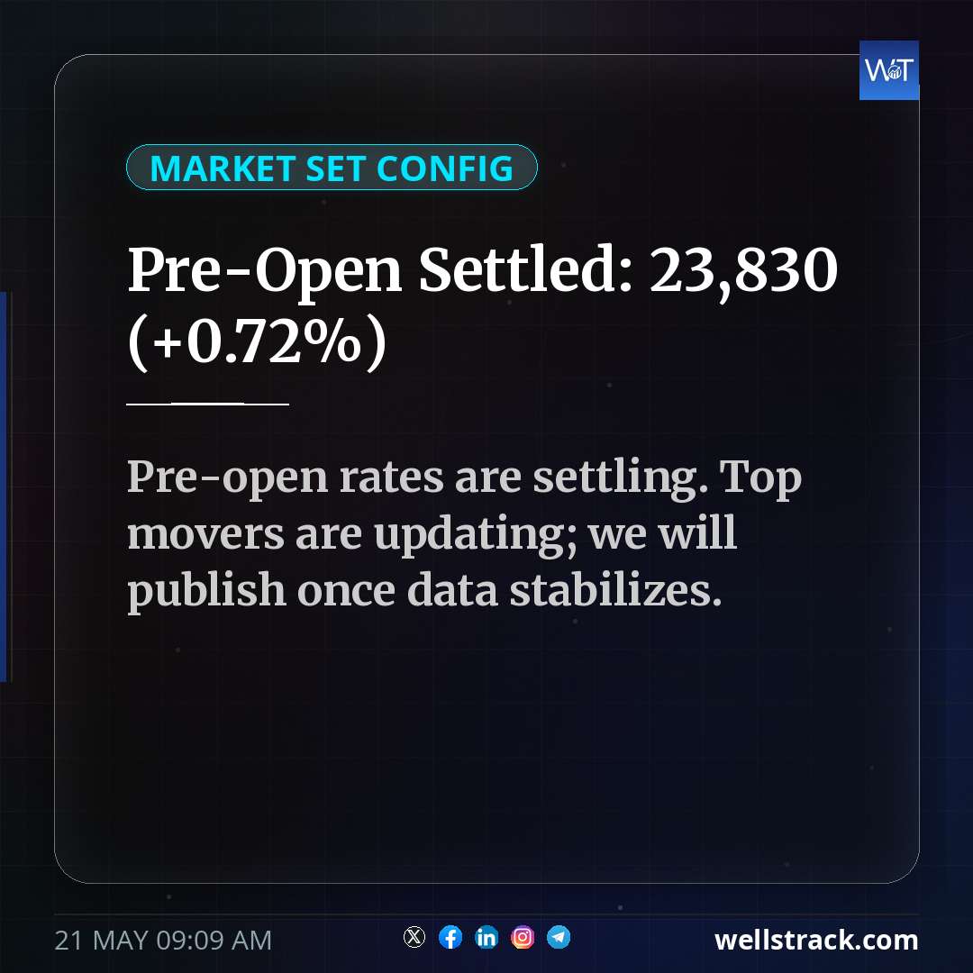 Pre-Open Settled: 23,830 (+0.72%) — WellsTrack
