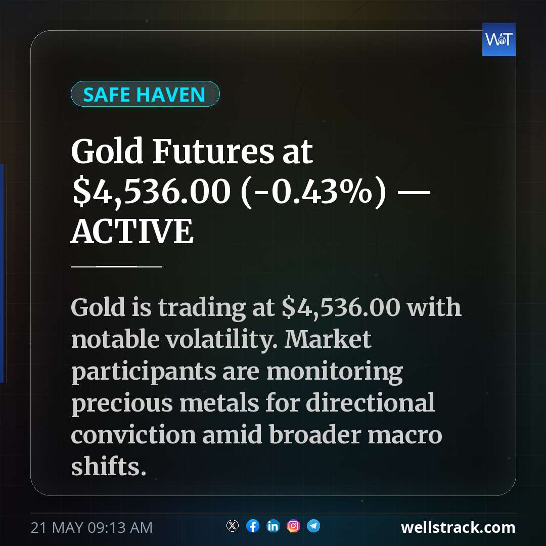 Gold Futures at $4,536.00 (-0.43%) — ACTIVE — WellsTrack