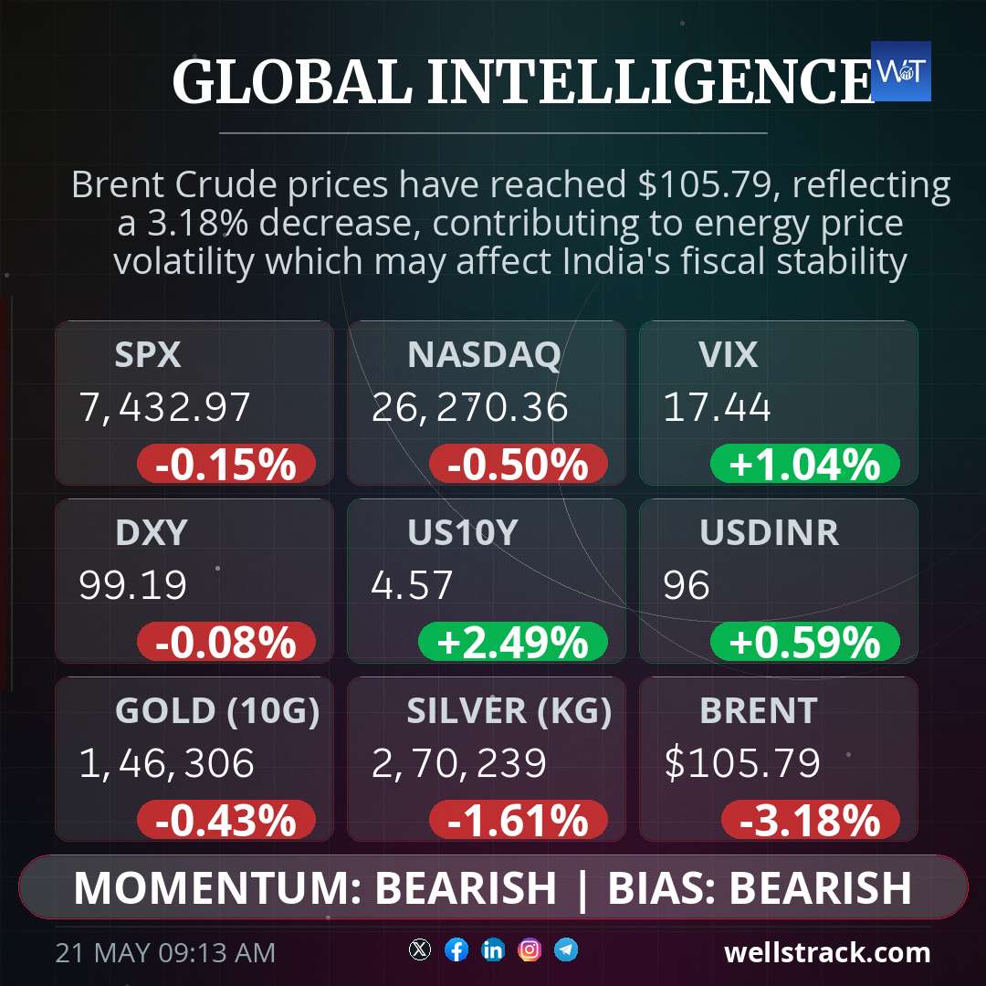 Global Macro — WellsTrack