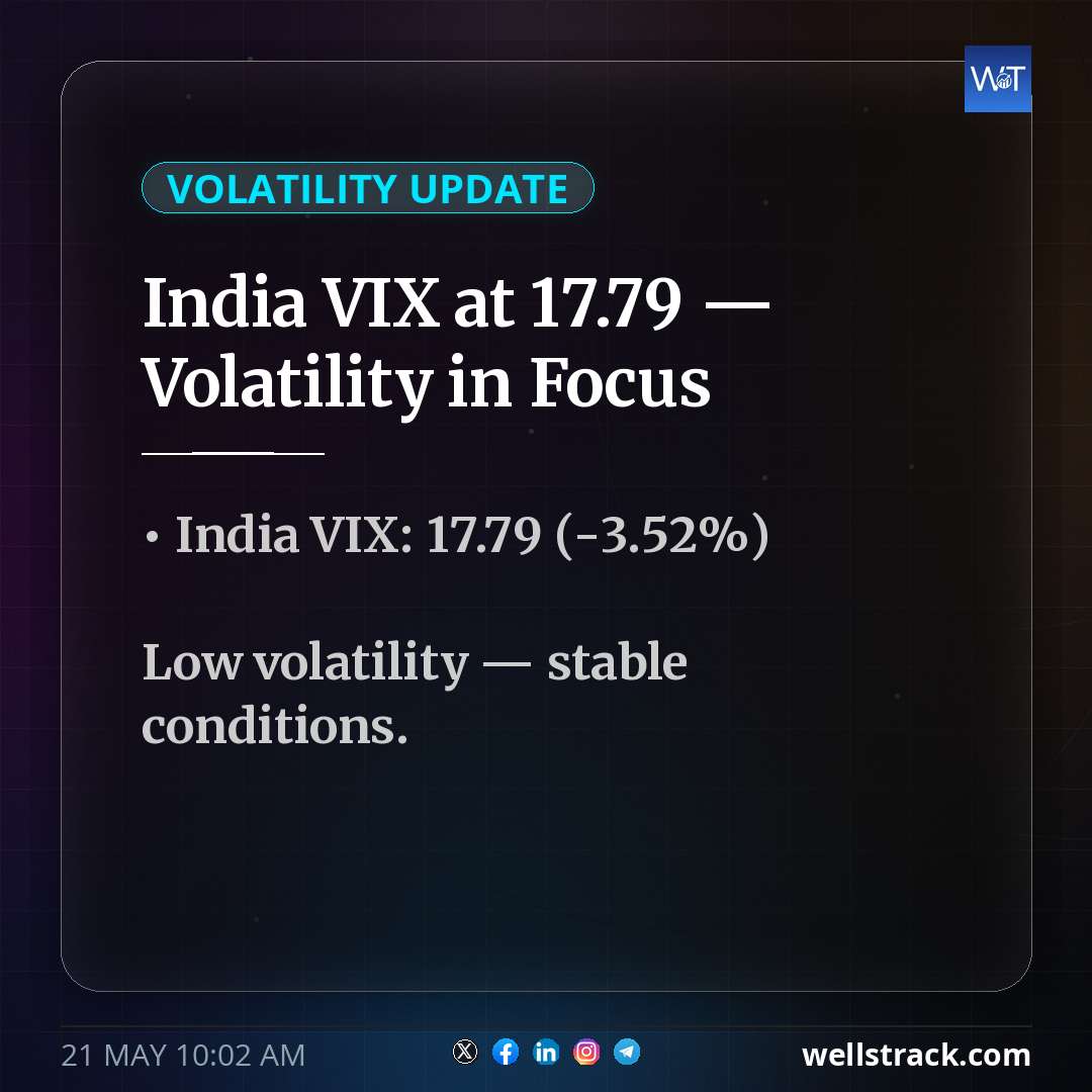 India VIX at 17.79 — Volatility in Focus — WellsTrack