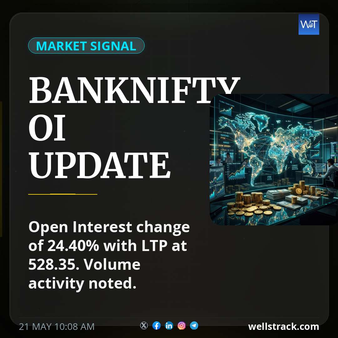 BANKNIFTY OI UPDATE — WellsTrack