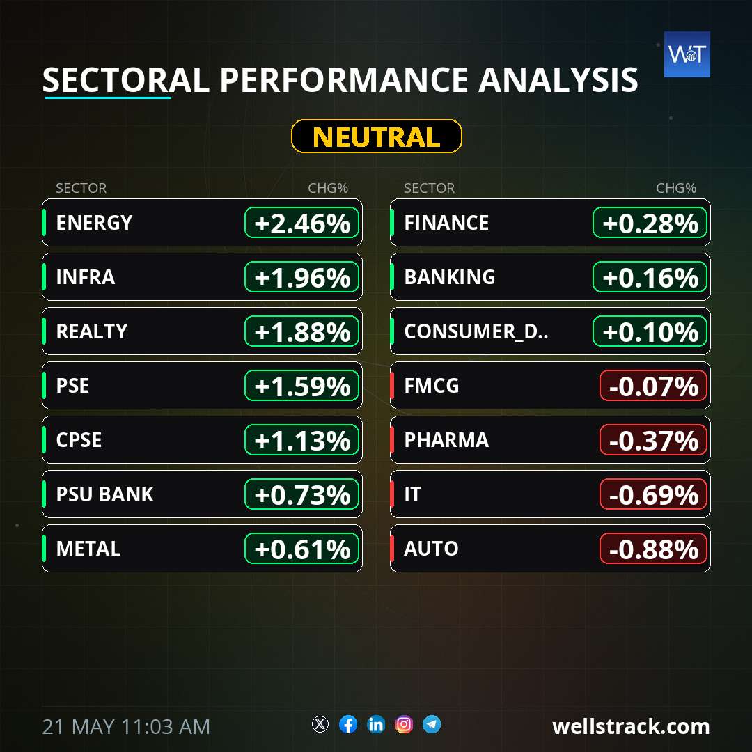 SUVEN SURGES 20.0% — MARKET RALLY: CALM SENTIMENT SUSTAINS UPWARD BIAS — WellsTrack