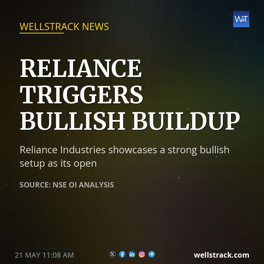 RELIANCE TRIGGERS BULLISH BUILDUP — WellsTrack