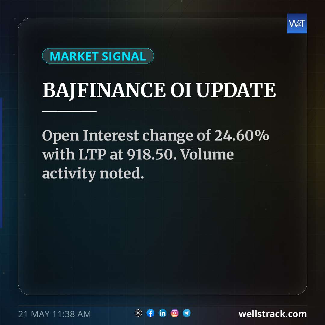 BAJFINANCE OI UPDATE — WellsTrack