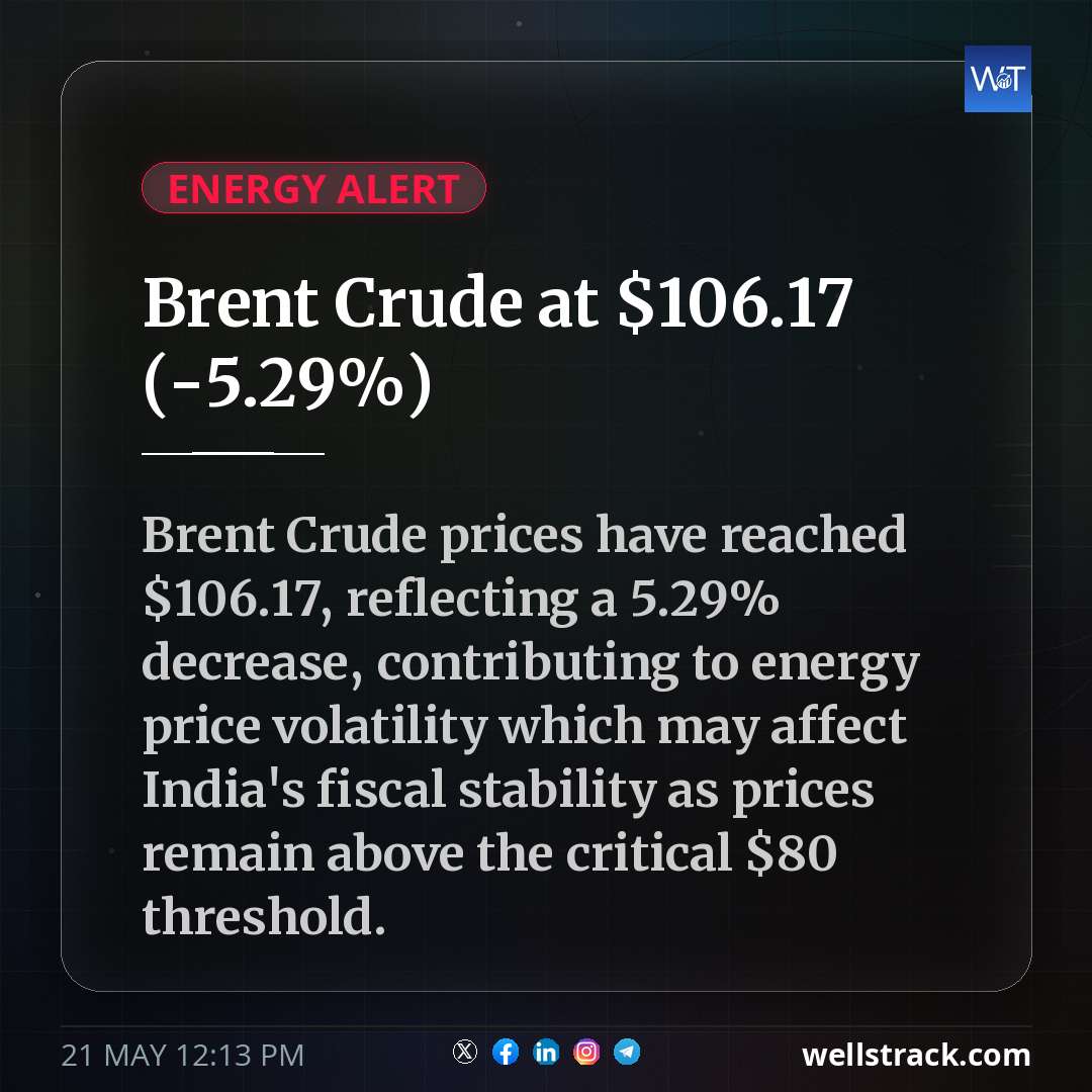 Brent Crude at $106.17 (-5.29%) — WellsTrack