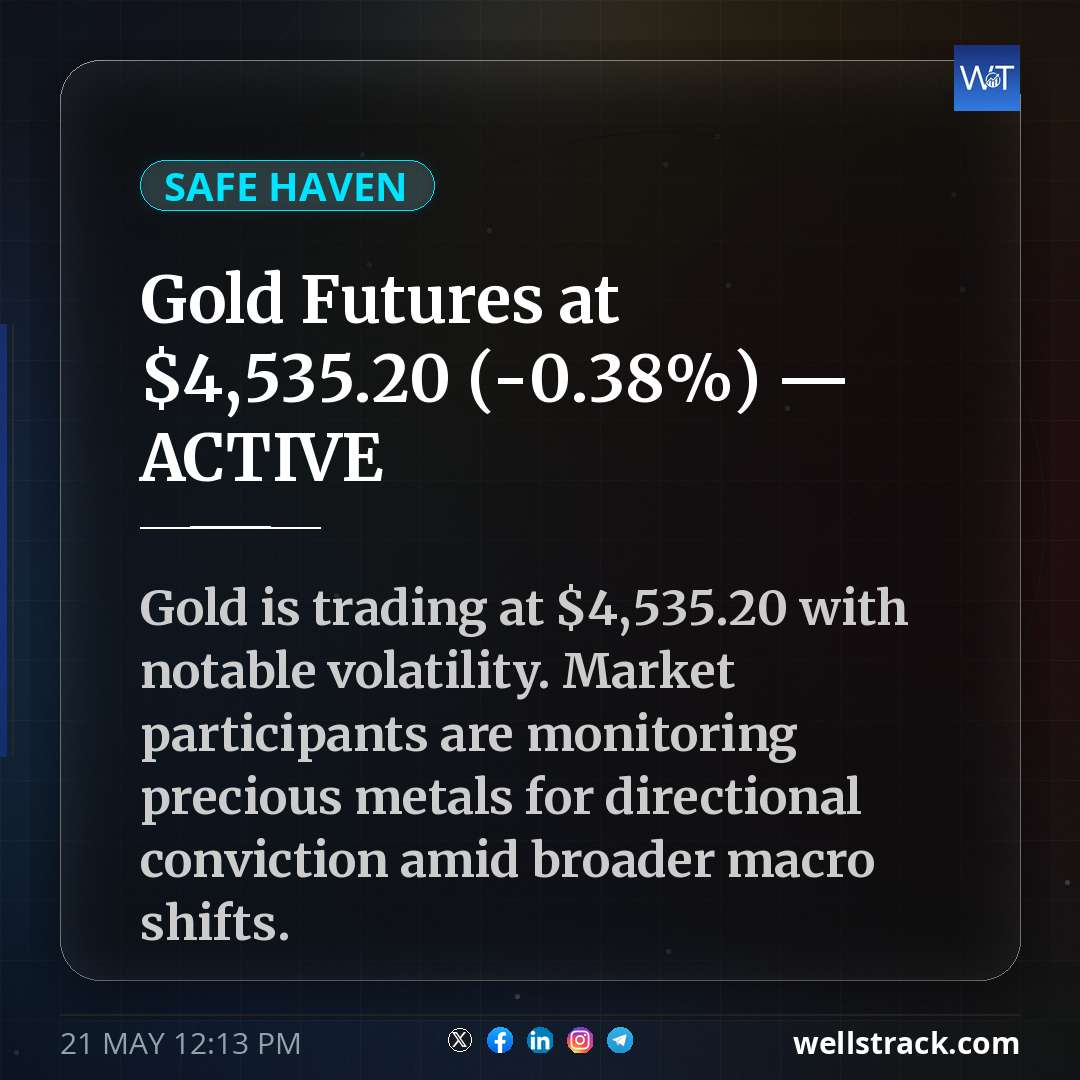 Gold Futures at $4,535.20 (-0.38%) — ACTIVE — WellsTrack