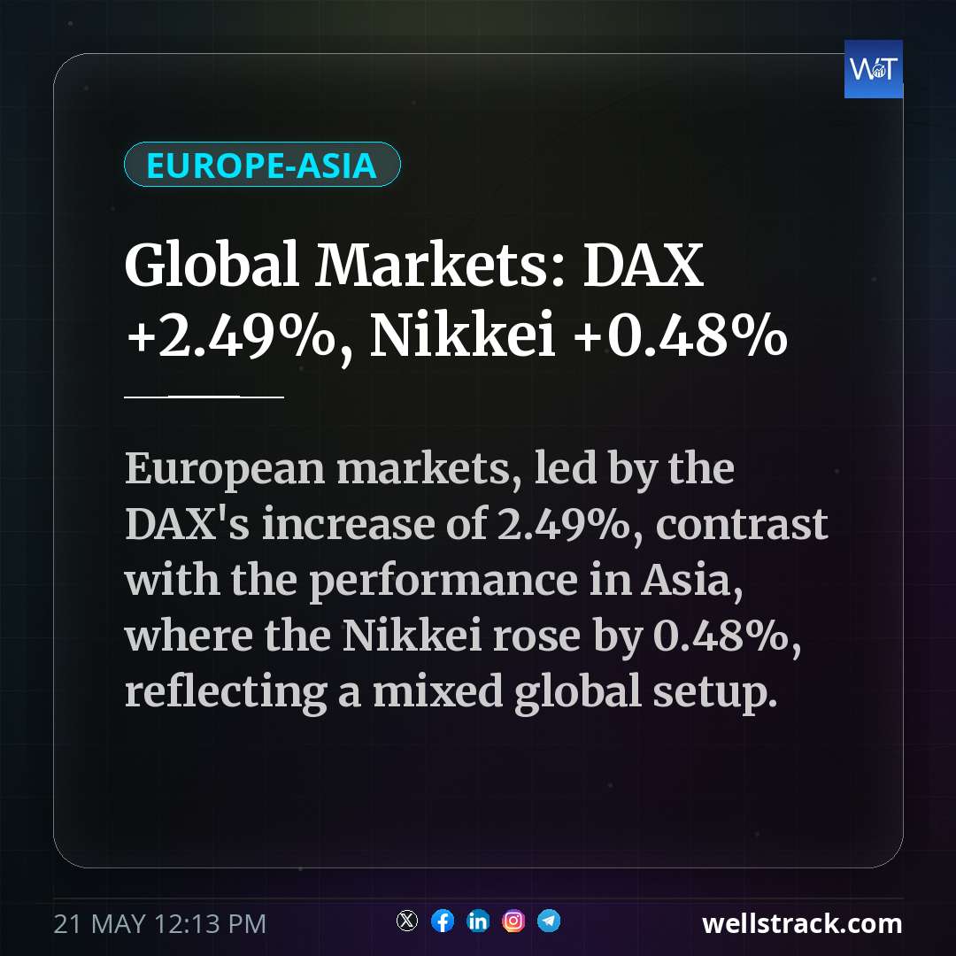 Global Markets: DAX +2.49%, Nikkei +0.48% — WellsTrack