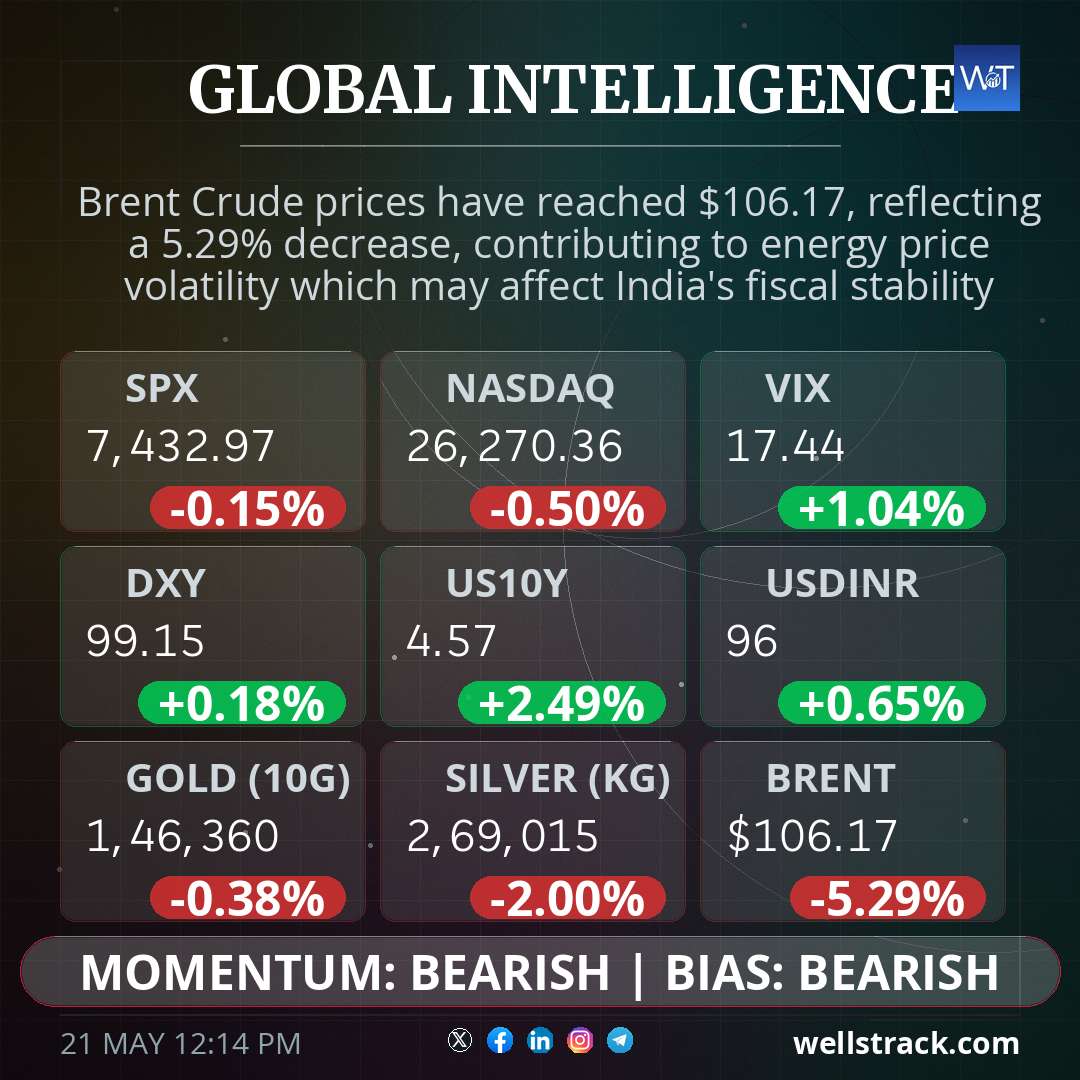 Global Macro — WellsTrack
