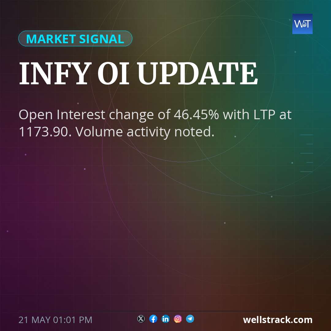 INFY OI UPDATE — WellsTrack