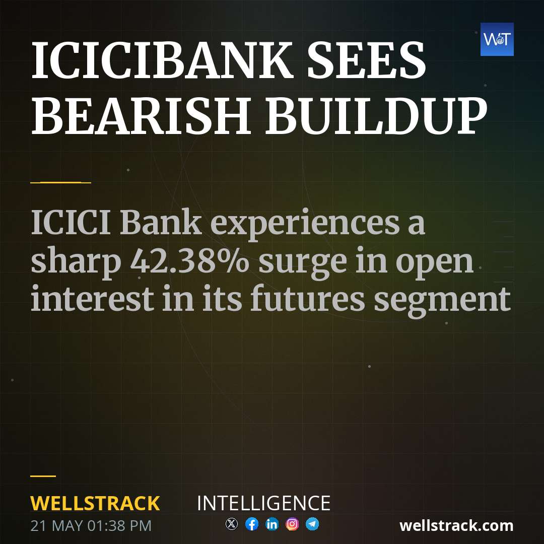 ICICIBANK SEES BEARISH BUILDUP — WellsTrack