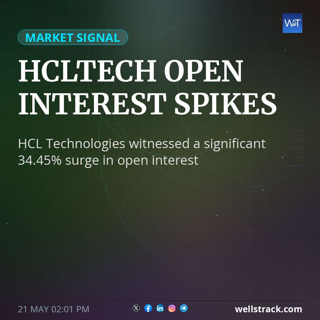 HCLTECH OPEN INTEREST SPIKES — WellsTrack