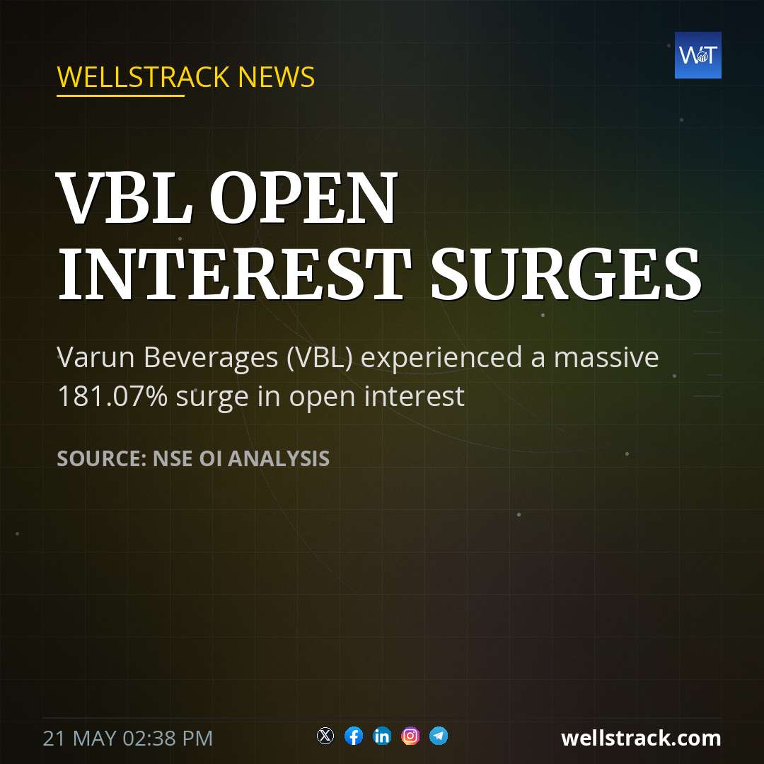 VBL OPEN INTEREST SURGES — WellsTrack