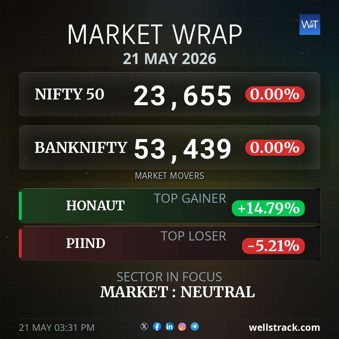 Market Wrap — WellsTrack