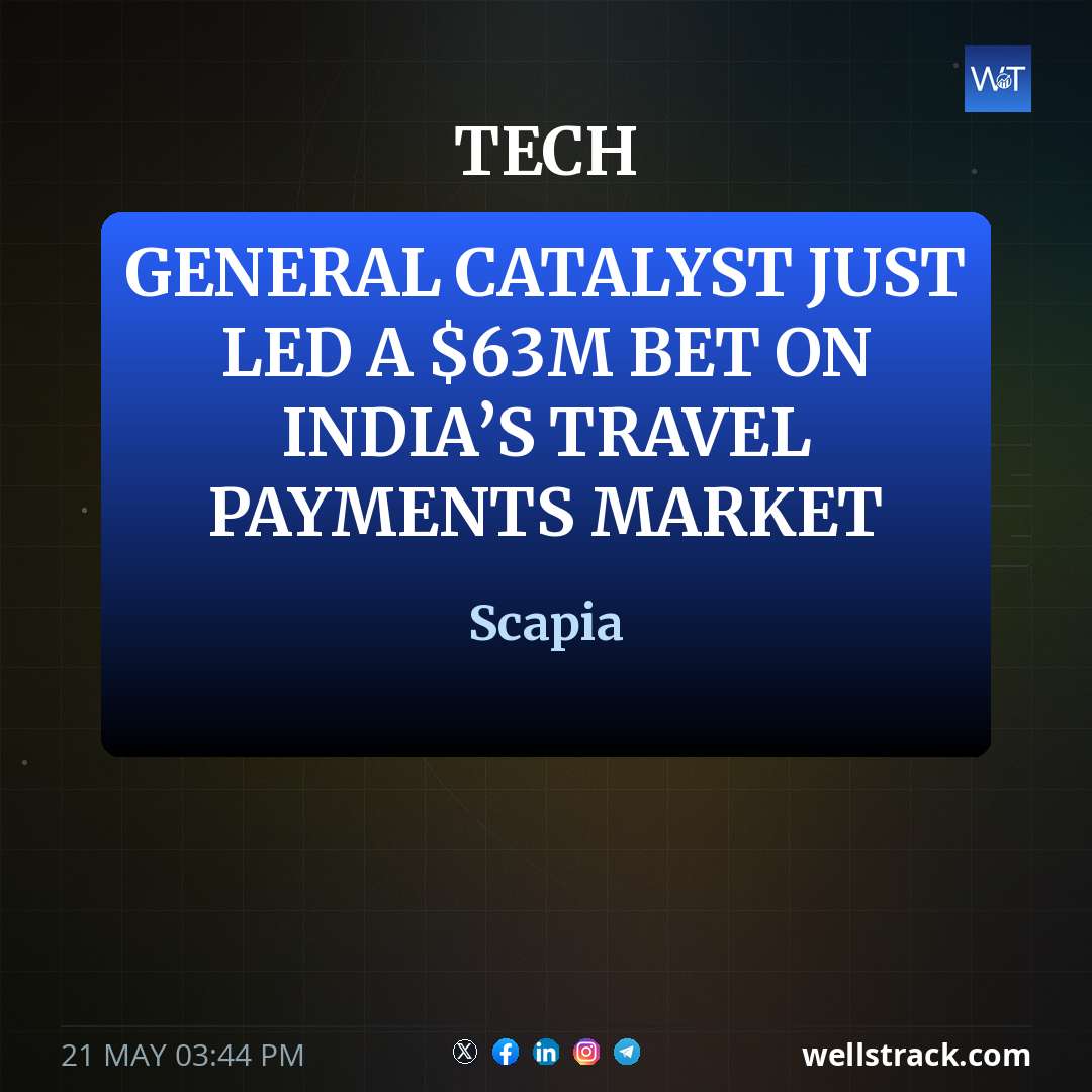 General Catalyst just led a $63M bet on India’s travel payments market — WellsTrack