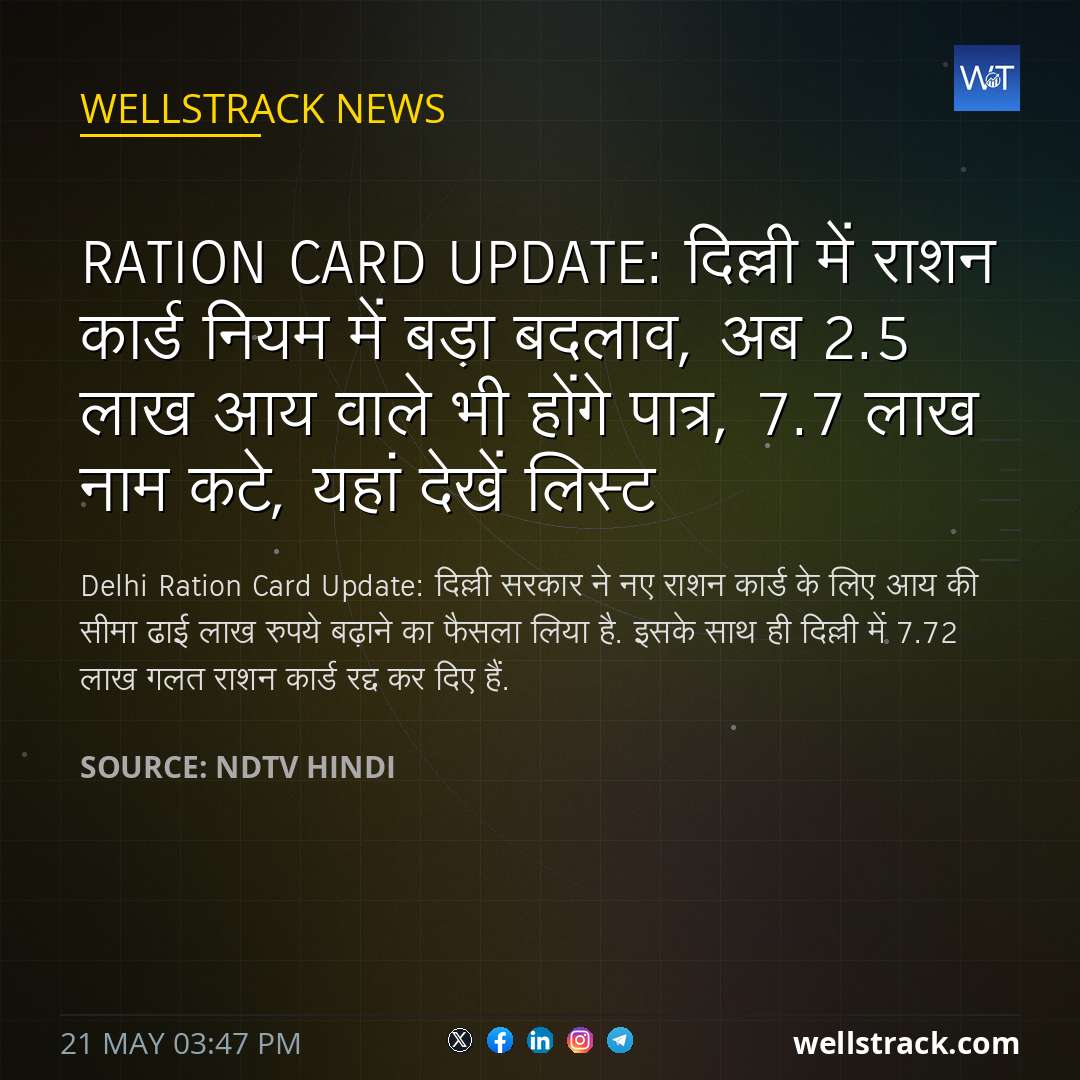 Ration Card Update: दिल्ली में राशन कार्ड नियम में बड़ा बदलाव, अब 2.5 लाख आय वाले भी होंगे पात्र, 7.7 लाख नाम कटे, यहां देखें लिस्ट — WellsTrack