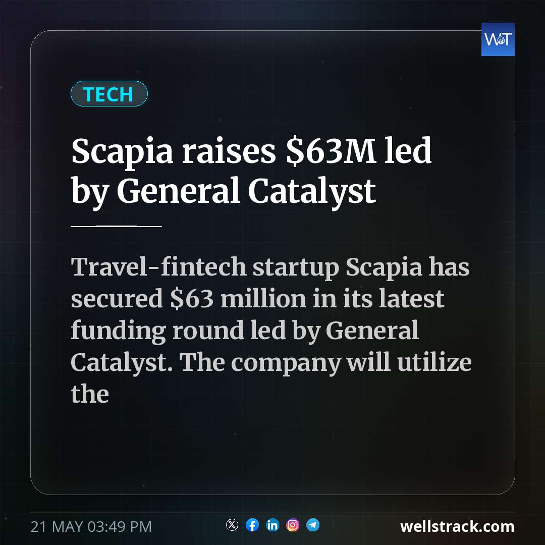 Scapia raises $63M led by General Catalyst — WellsTrack