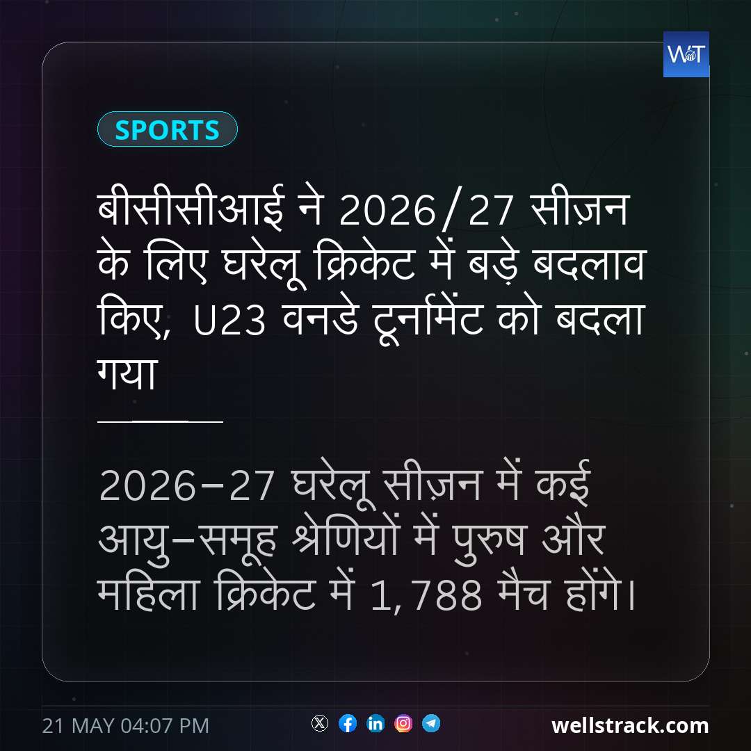 बीसीसीआई ने 2026/27 सीज़न के लिए घरेलू क्रिकेट में बड़े बदलाव किए, U23 वनडे टूर्नामेंट को बदला गया — WellsTrack