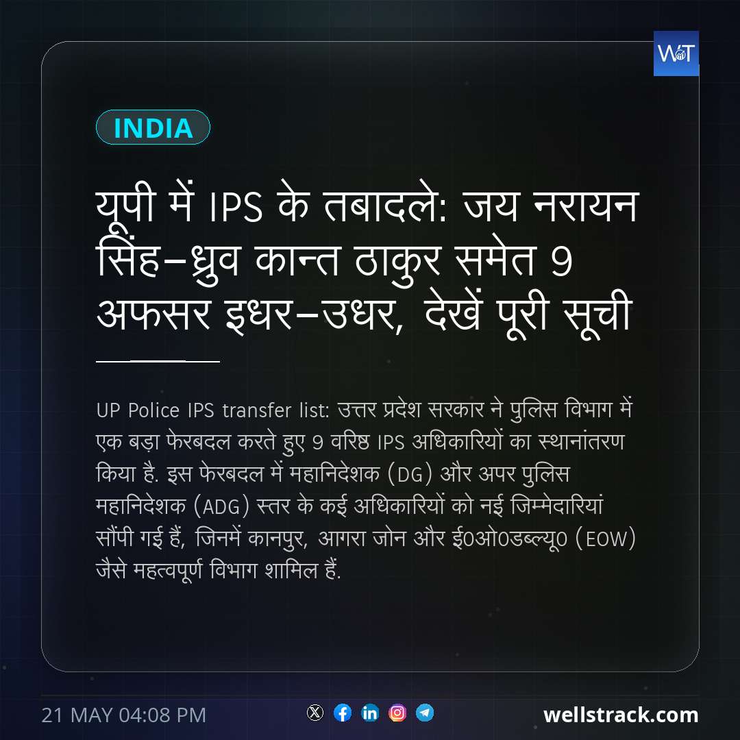 यूपी में IPS के तबादले: जय नरायन सिंह-ध्रुव कान्त ठाकुर समेत 9 अफसर इधर-उधर, देखें पूरी सूची — WellsTrack