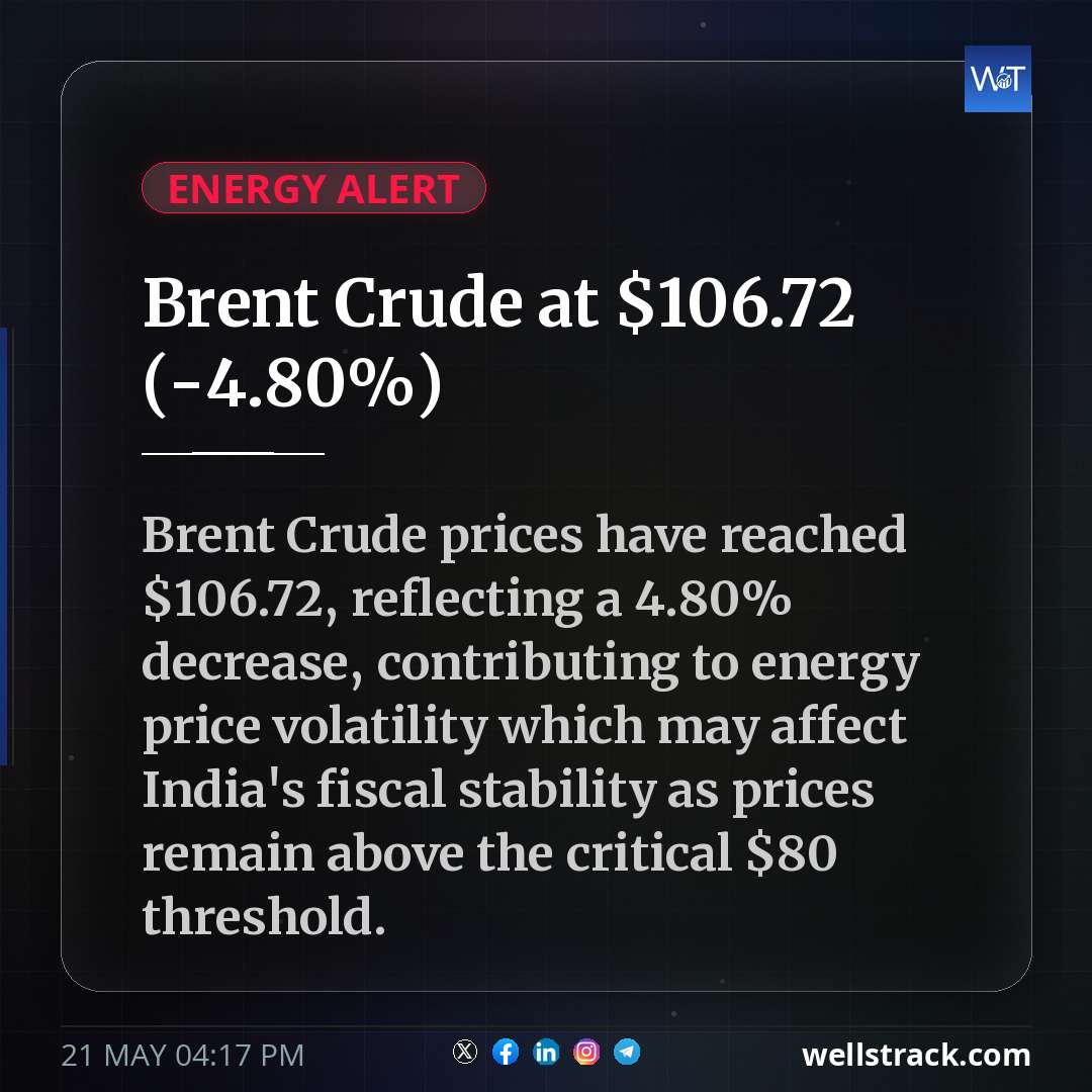 Brent Crude at $106.72 (-4.80%) — WellsTrack