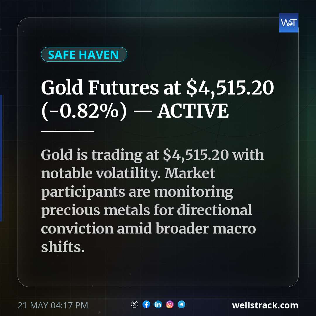 Gold Futures at $4,515.20 (-0.82%) — ACTIVE — WellsTrack