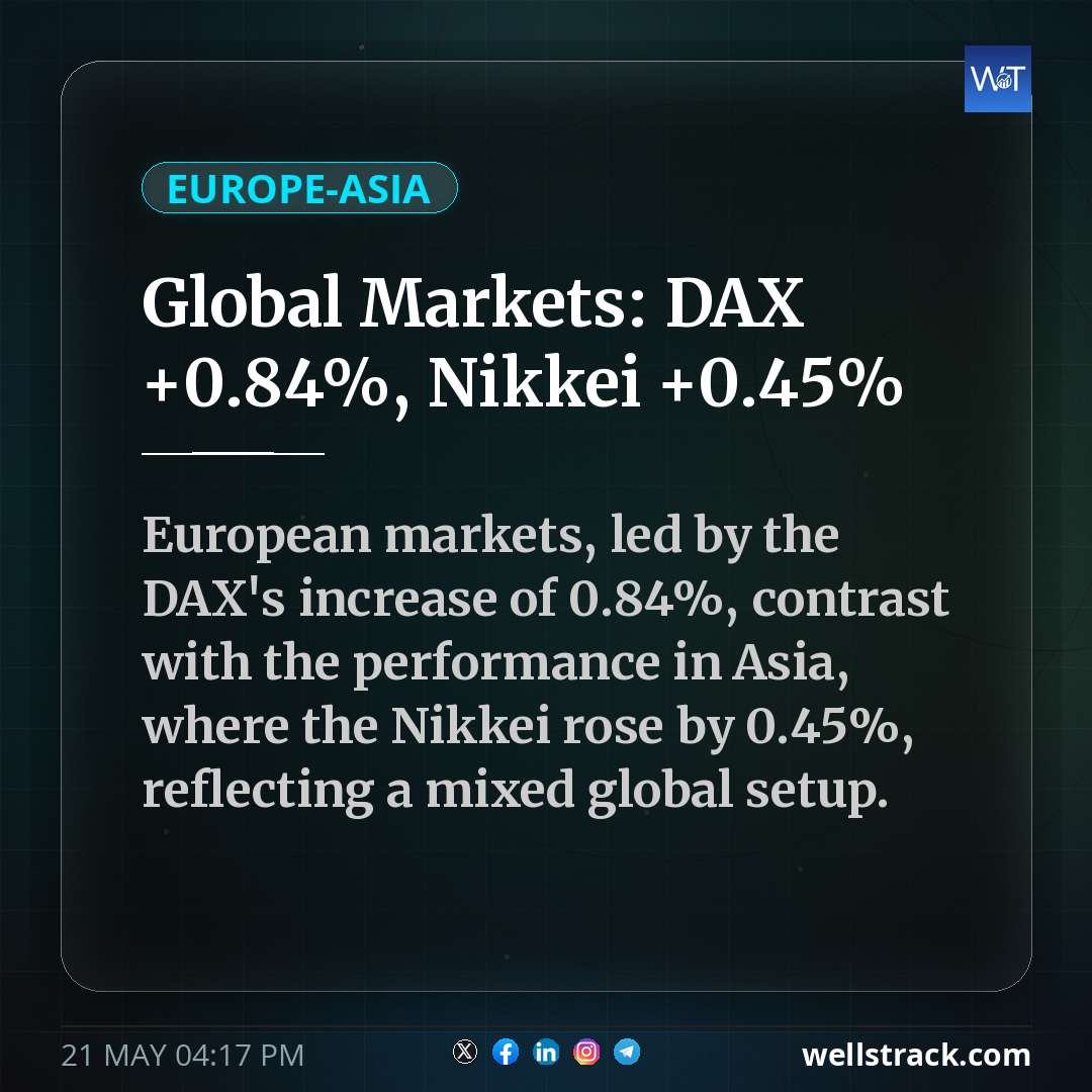 Global Markets: DAX +0.84%, Nikkei +0.45% — WellsTrack