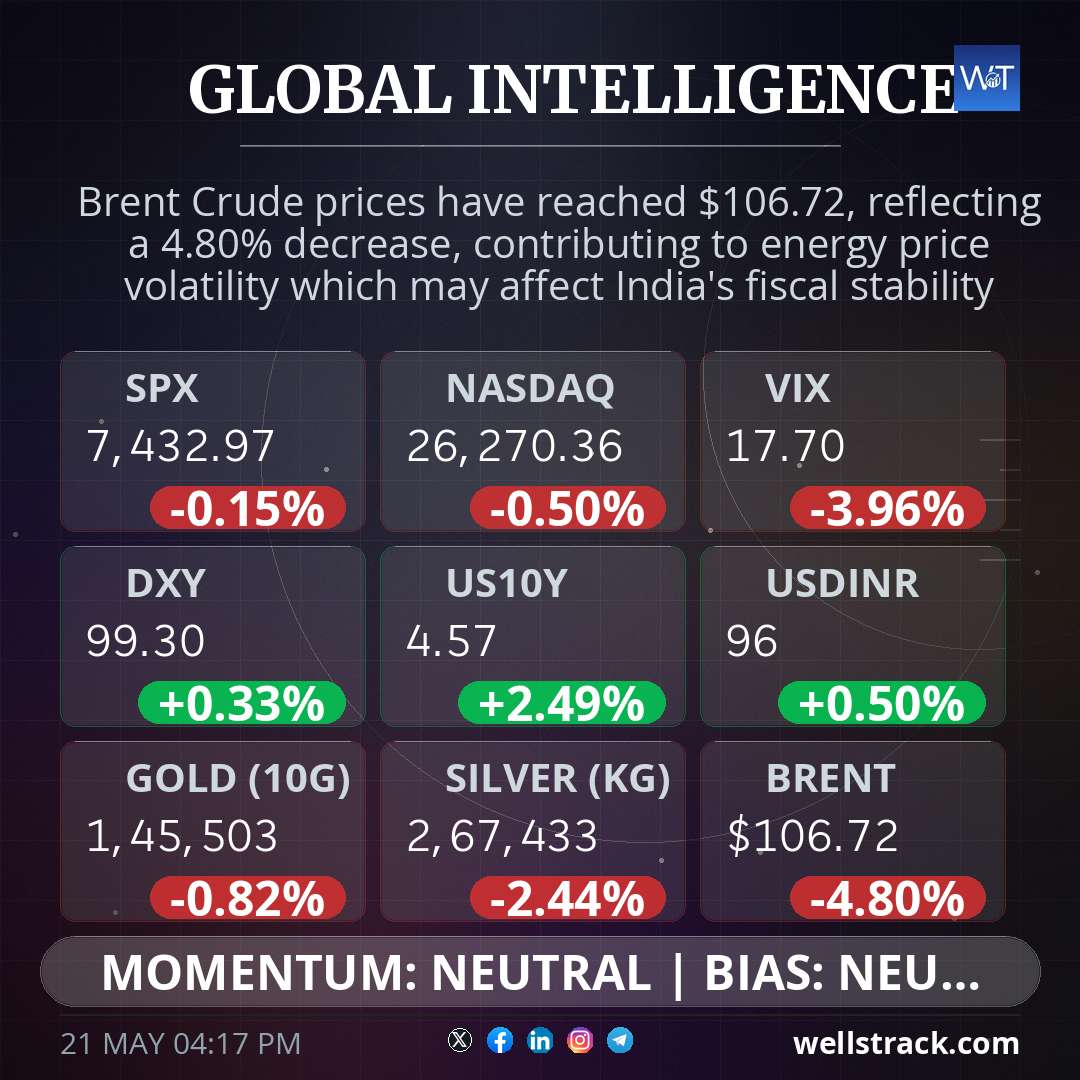 Global Macro — WellsTrack