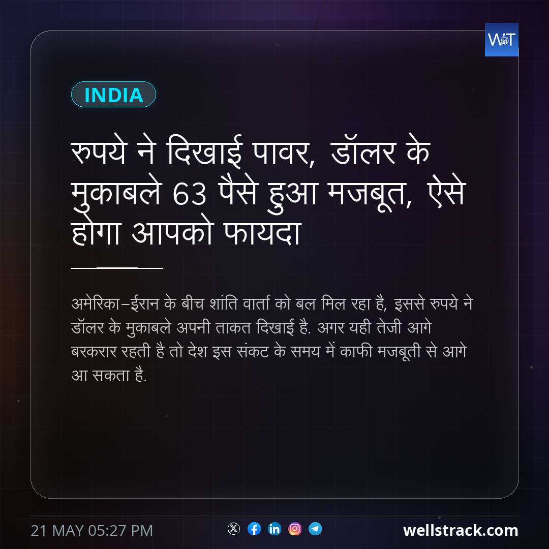 रुपये ने दिखाई पावर, डॉलर के मुकाबले 63 पैसे हुआ मजबूत, ऐसे होगा आपको फायदा — WellsTrack