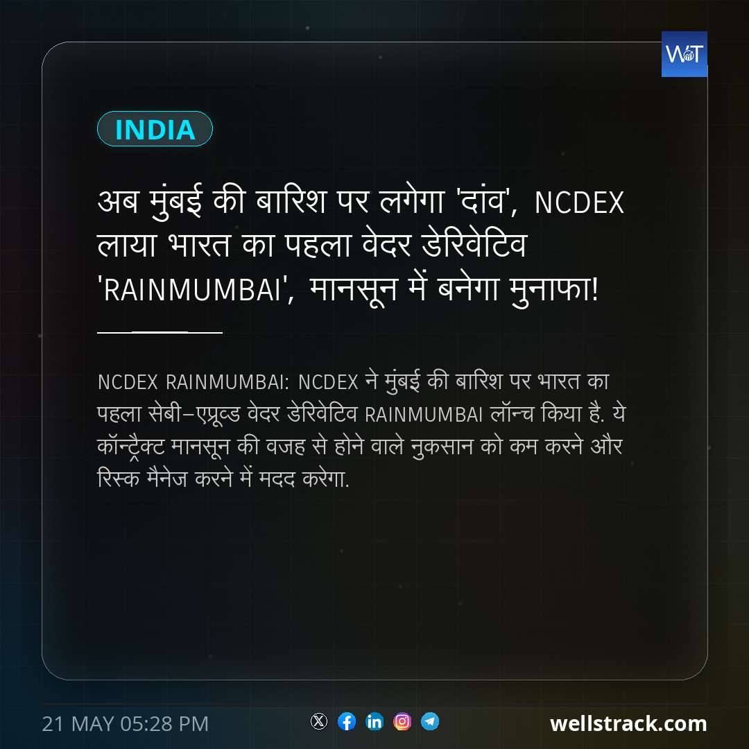 अब मुंबई की बारिश पर लगेगा 'दांव', NCDEX लाया भारत का पहला वेदर डेरिवेटिव 'RAINMUMBAI', मानसून में बनेगा मुनाफा! — WellsTrack