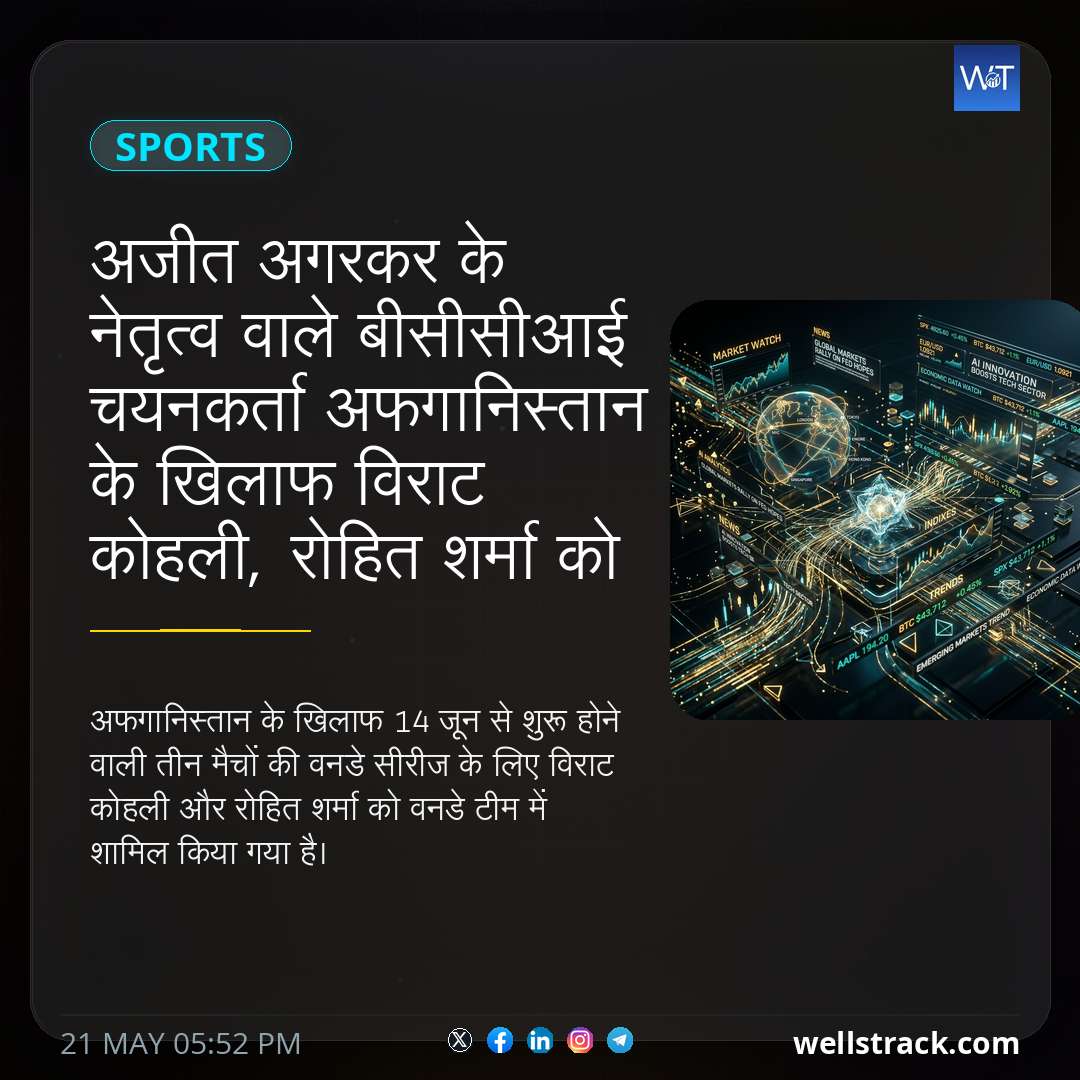 अजीत अगरकर के नेतृत्व वाले बीसीसीआई चयनकर्ता अफगानिस्तान के खिलाफ विराट कोहली, रोहित शर्मा को आराम देना चाहते थे। रिपोर्ट में यू-टर्न के पीछे का दावा — WellsTrack