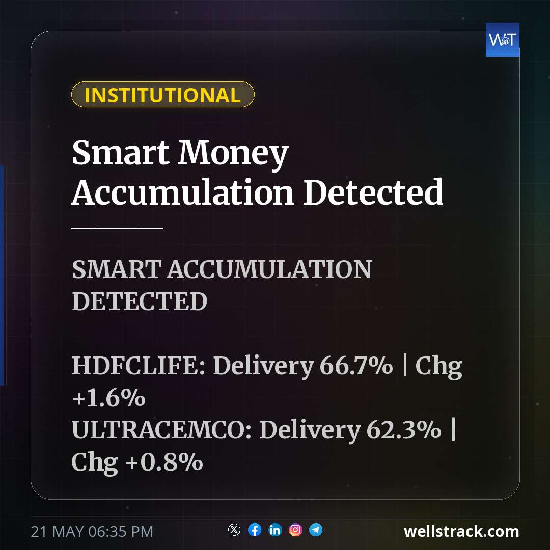 Smart Money Accumulation Detected — WellsTrack