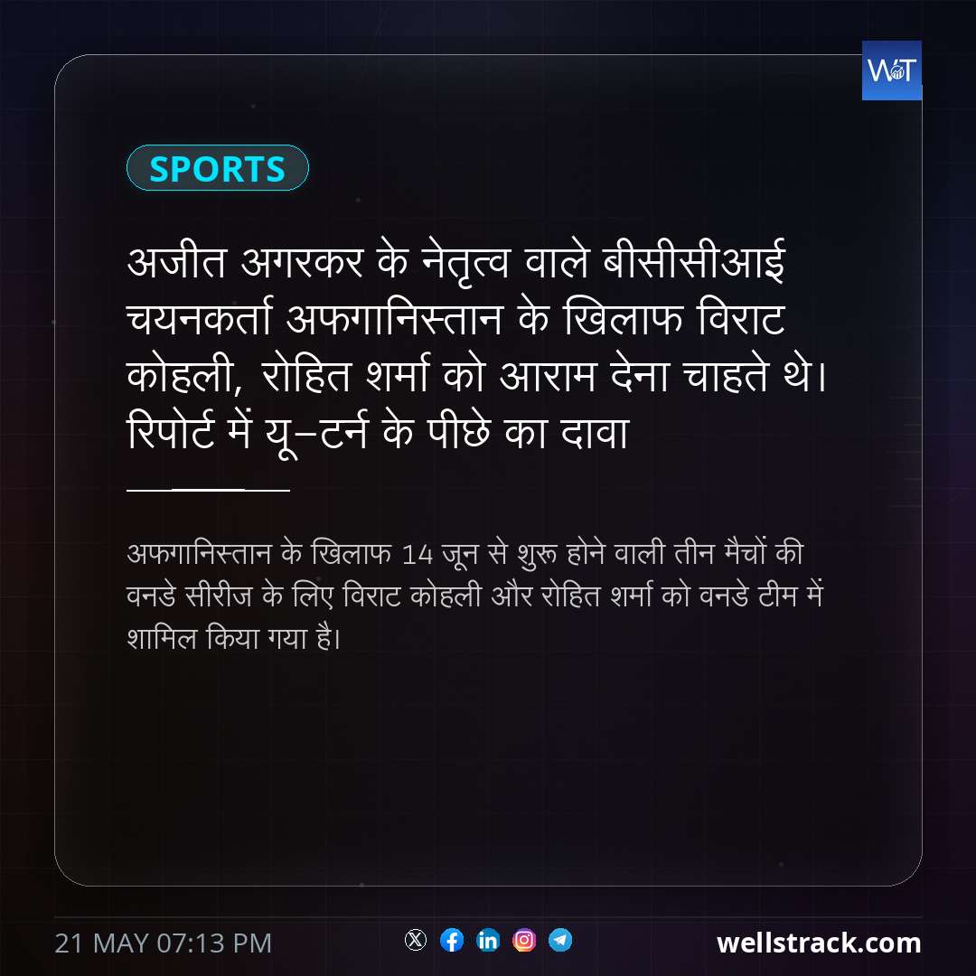 अजीत अगरकर के नेतृत्व वाले बीसीसीआई चयनकर्ता अफगानिस्तान के खिलाफ विराट कोहली, रोहित शर्मा को आराम देना चाहते थे। रिपोर्ट में यू-टर्न के पीछे का दावा — WellsTrack