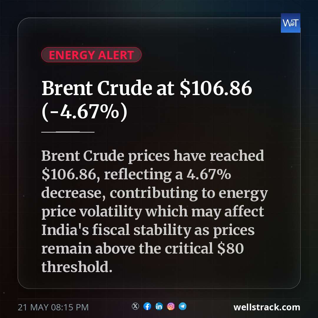 Brent Crude at $106.86 (-4.67%) — WellsTrack