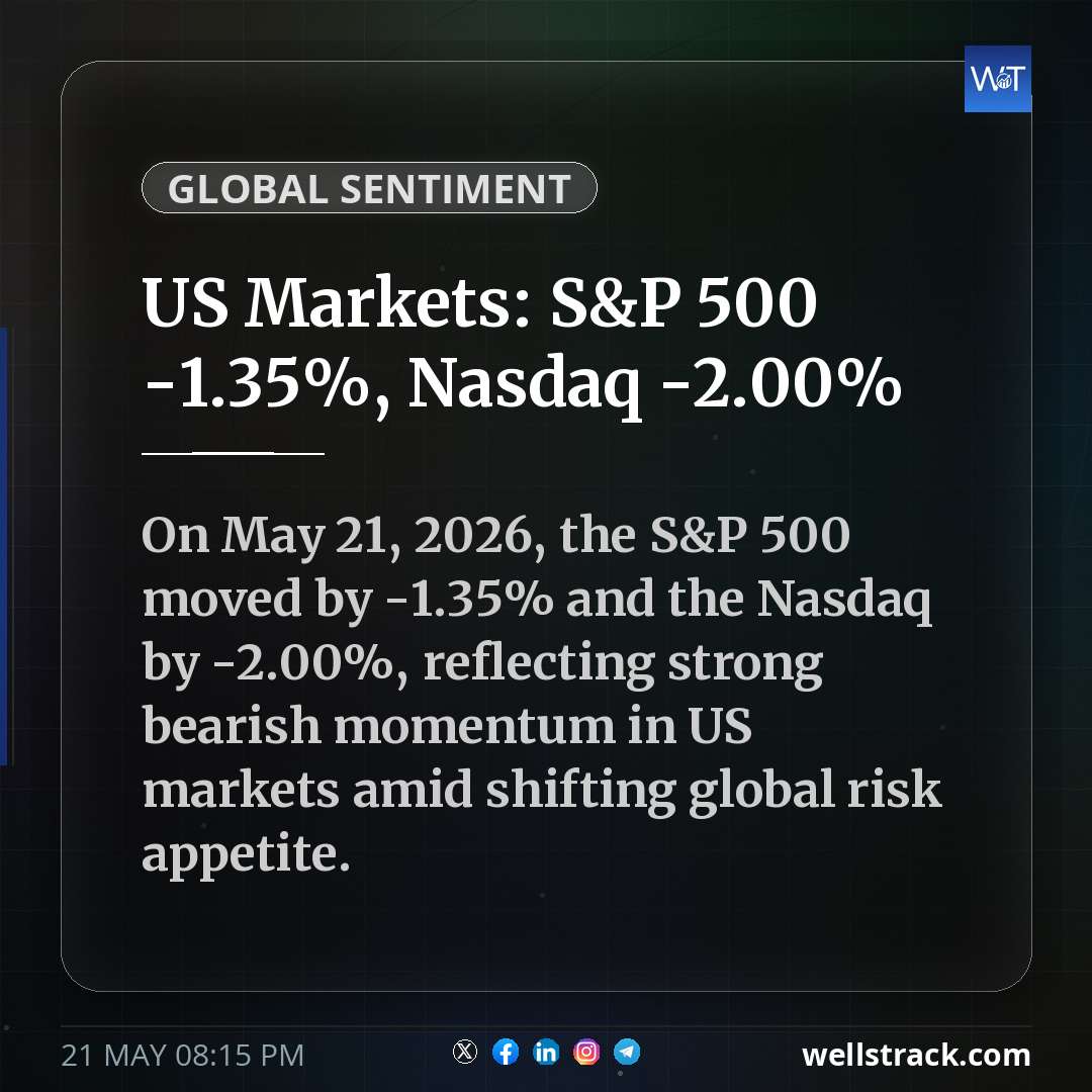 US Markets: S&P 500 -1.35%, Nasdaq -2.00% — WellsTrack