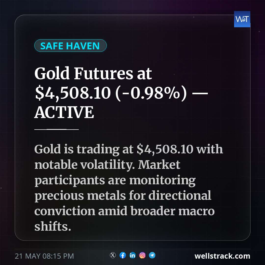 Gold Futures at $4,508.10 (-0.98%) — ACTIVE — WellsTrack
